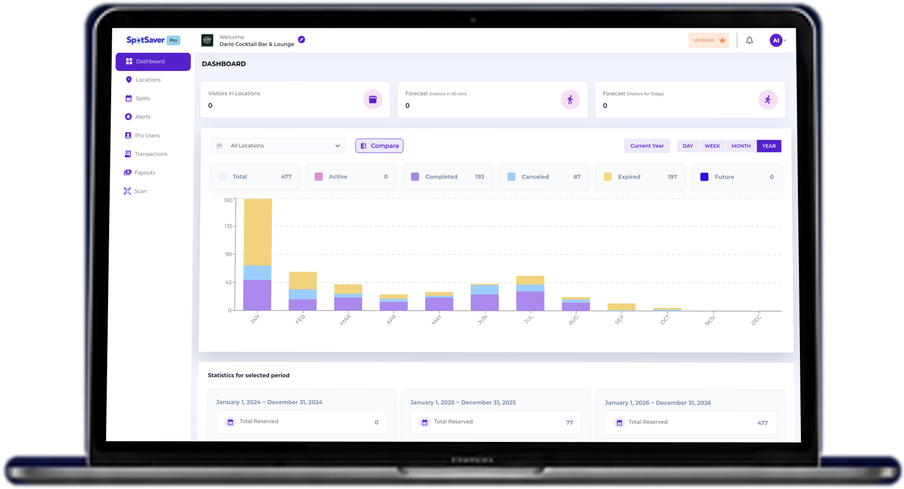 SpotSaver business dashboard on a laptop, showing visitors, forecasts and reservations by month
